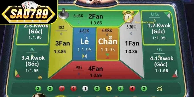 Các chiến thuật chơi giúp tối ưu hiệu quả